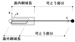 図